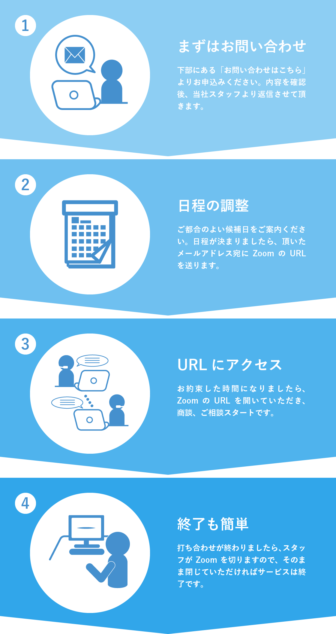 ご相談までの流れ